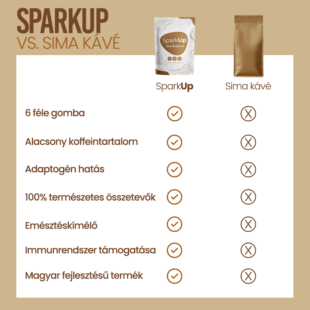 SparkUp™ - Gombakávé
