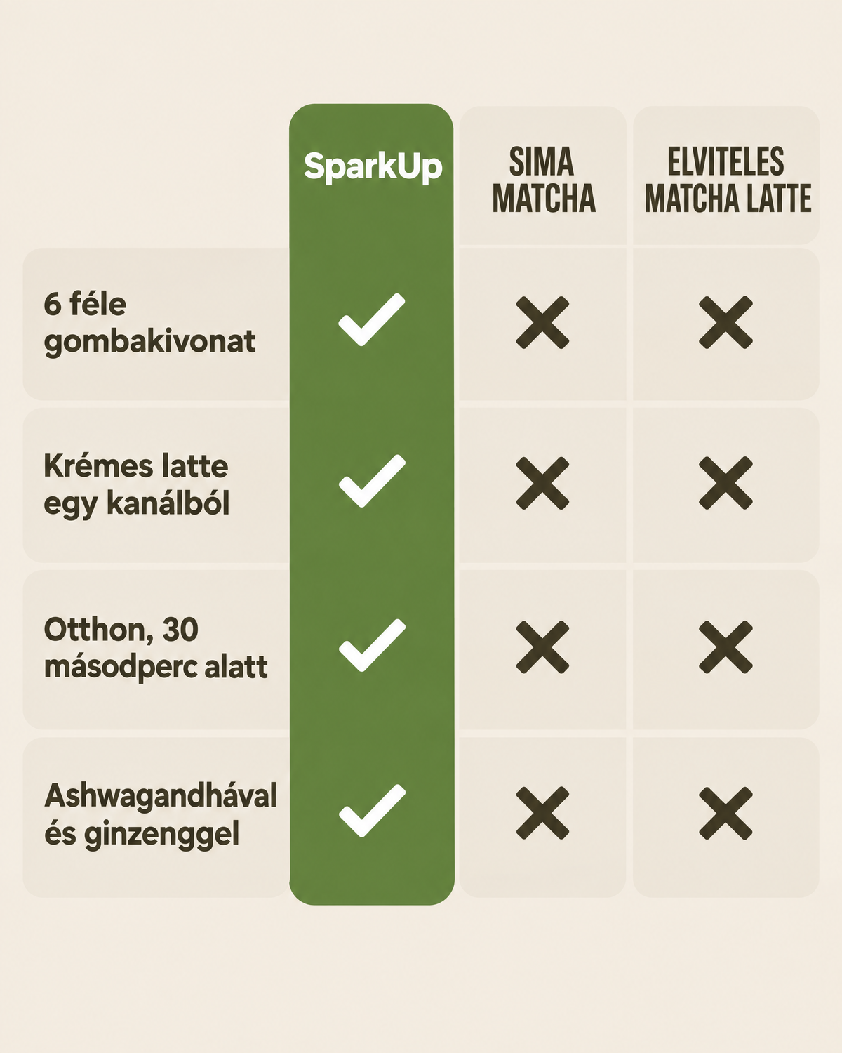 SparkUp gombás matcha összehasonlítás