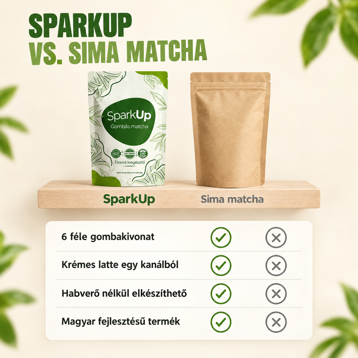 SparkUp vs. sima matcha