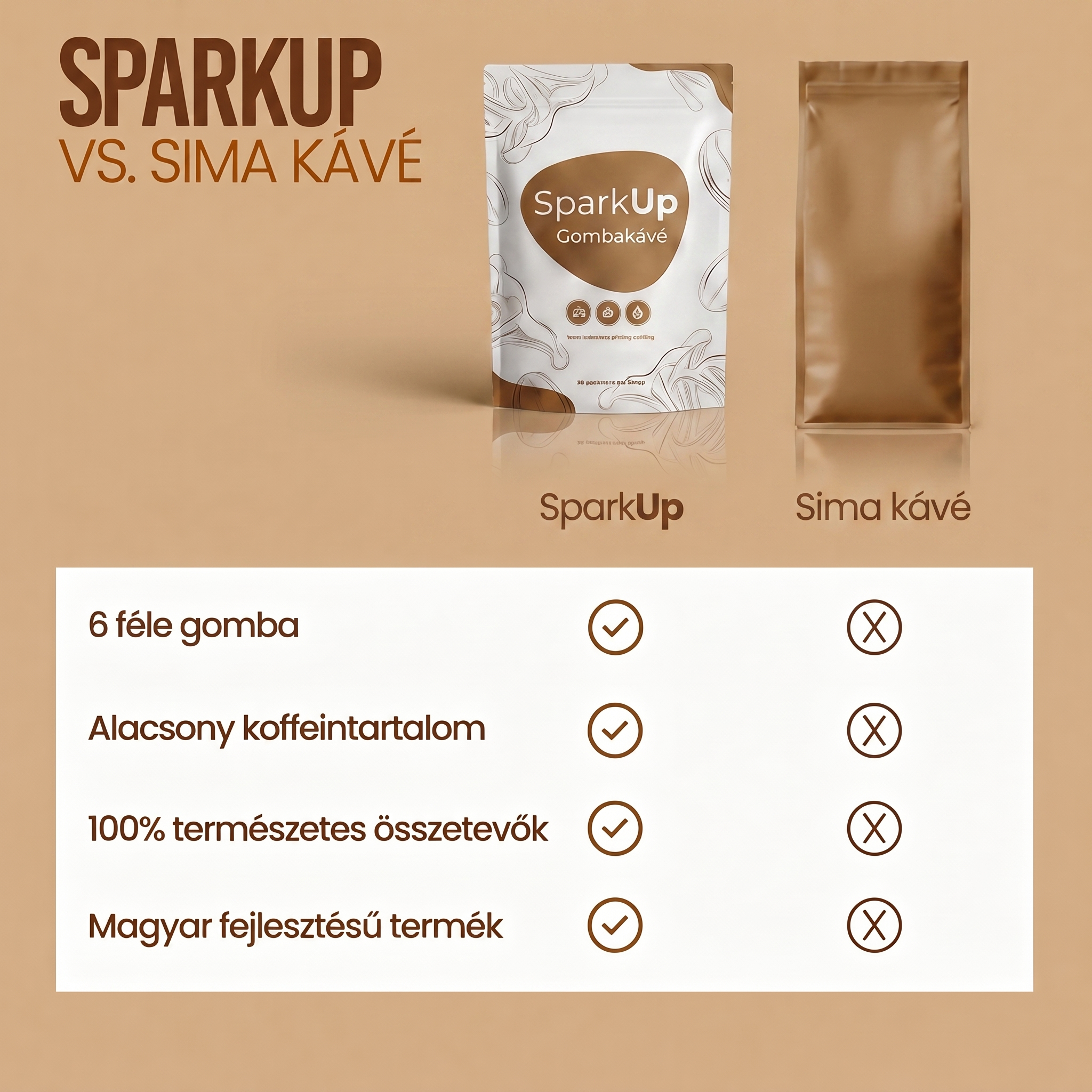 SparkUp™ - Gombakávé
